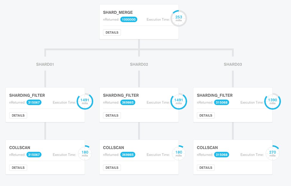MongoDB's tweet photo. Visualize your query execution performance with Compass visual explain plans  https://t.co/s2m9Uk6n0Q https://t.co/aNrGO6cdkv