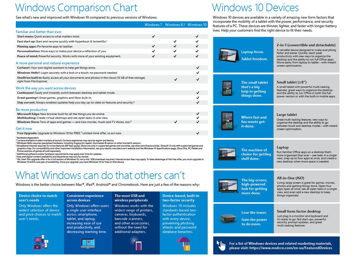 ediatlanta's tweet image. Windows 10. The best Windows ever. Eastern Data Recommends Windows #Win10Tuesday