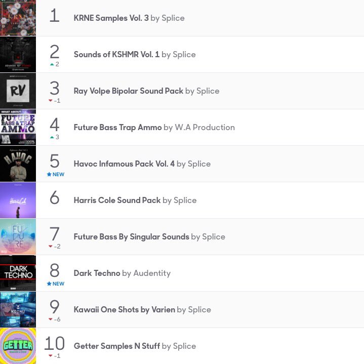 Fresh sounds from @mobbdeephavoc and @Audentity_Rec hit this week's Top Ten: on.splice.com/top-sounds