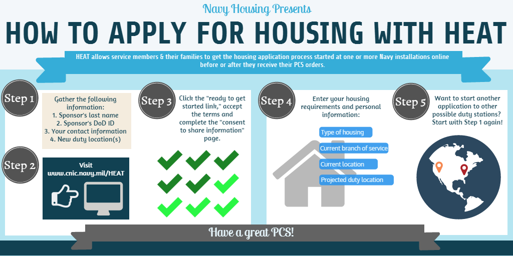 NavyHousing's tweet photo. Tips Tuesday: How to start the housing application process online with the #USNavy Housing Early Assistance Tool. https://t.co/OVqEtgb74U