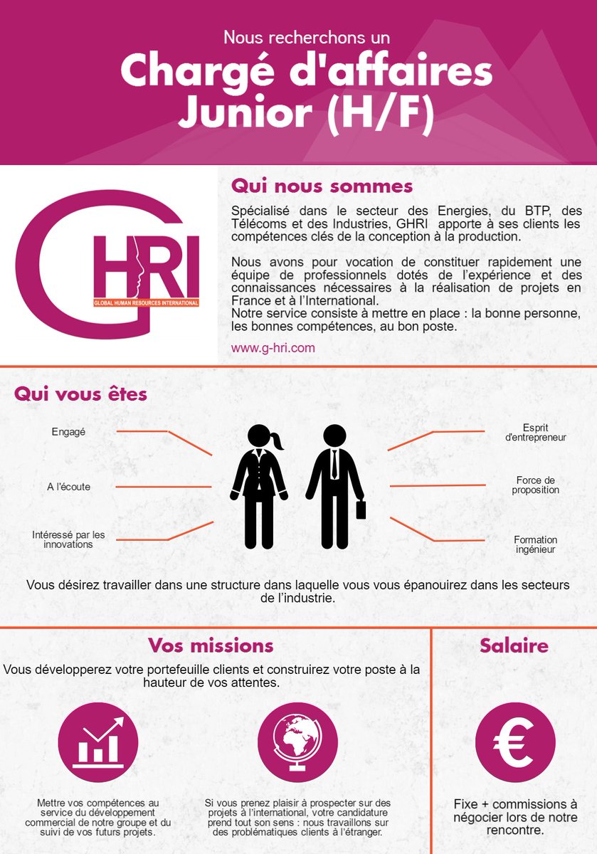 HRI_France's tweet photo. Recherche chargé.e d'affaires junior, sa motivation et sa bonne humeur !
c.roussel@2bpartners.eu
#i4Emploi https://t.co/2jfzSaAa6G