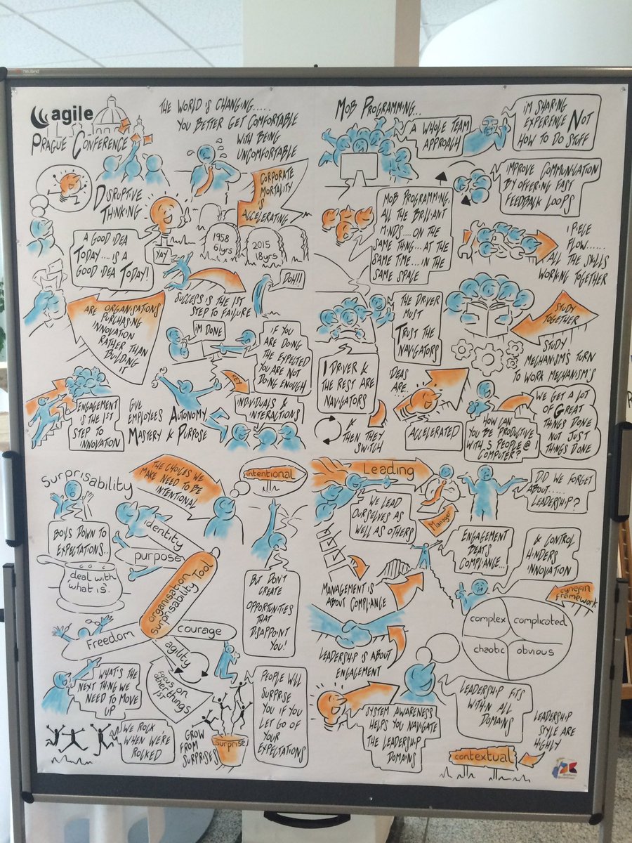 zuzuzka's tweet photo. #AgilePrague day2. Thanks to @Stuartliveart @RADTACLtd https://t.co/3FMztLhTd9