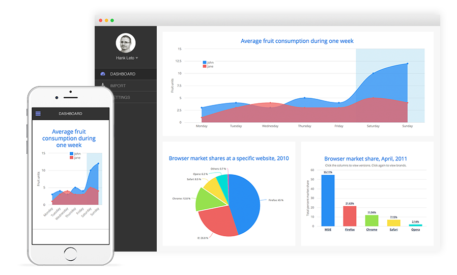 Vaadin 8 Charts