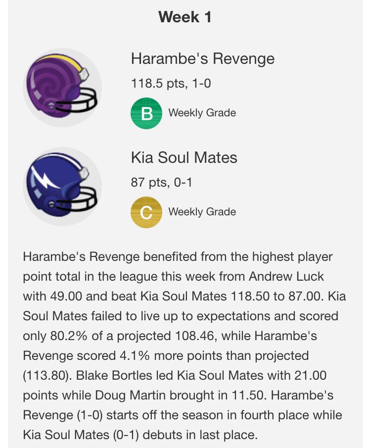 SeaStreetElite's tweet photo. Biggest blow out of week 1 obviously had @Jimmyphresh on the losing side as he lost to brother @Brottary 118.5-77 https://t.co/1J8l1toVoY