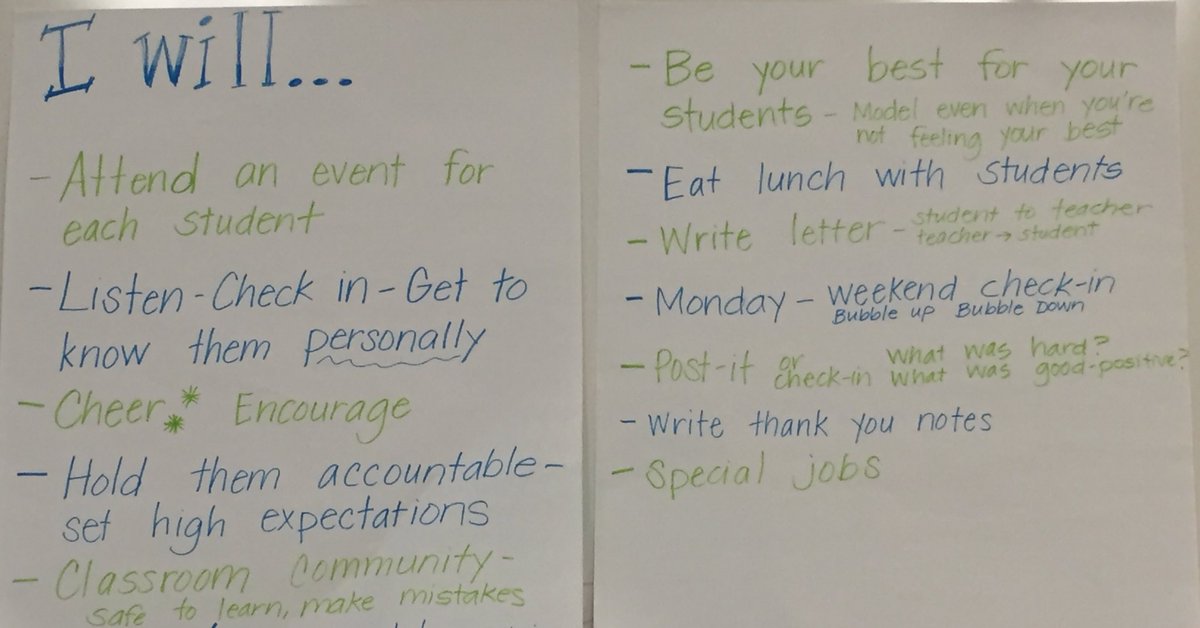 aharrison_teach's tweet image. Elementary #breakthroughlearning Ts made commitments to build rapport with Ss! #tlap #brainstorming #GVEaglePD