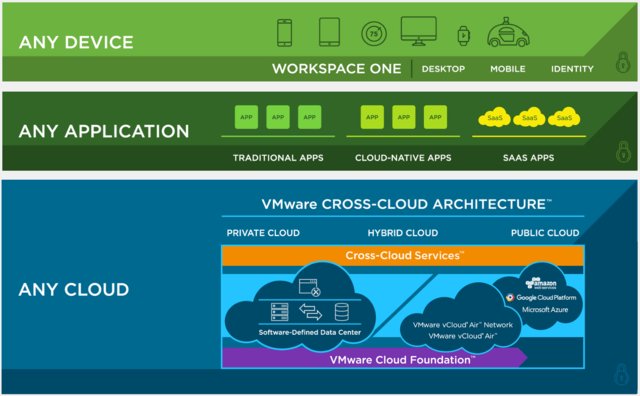 BillRothVMware tweet picture