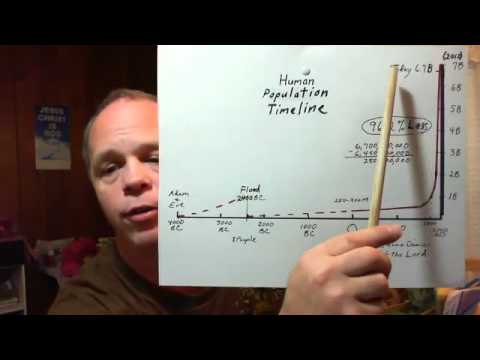 ScientiaPercept's tweet image. Human #Evolution is observed FACT @JoeCienkowski what makes you look silly is claiming a #FloodMYTH w/o EVIDENCE.