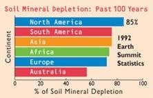nancjim's tweet image. This is scary. Eating cleans does not give you all the nutrients you need anymore. #itssadbuttrue