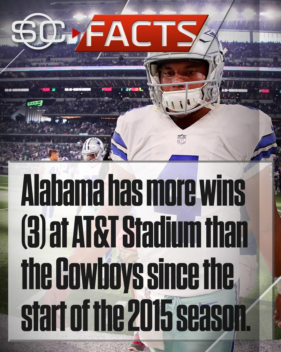 SportsCenter's tweet image. Today is the 1 year anniversary of the Dallas Cowboys last home win. #SCFacts