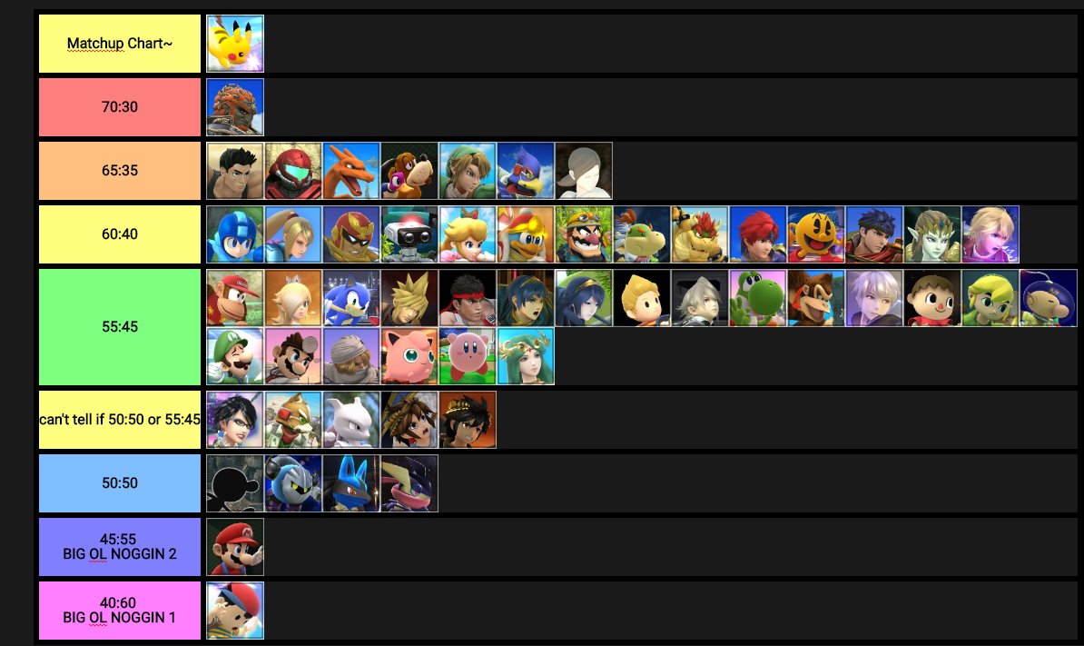 Smash 4 Matchup Chart