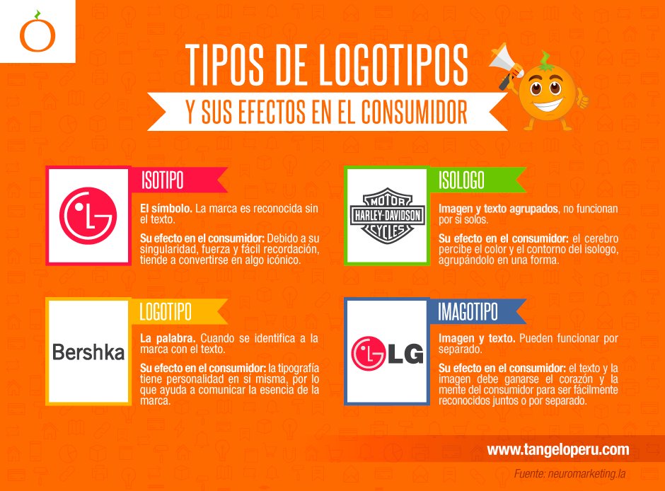 RossanaHoyle's tweet photo. Conoce los tipos de logotipos y sus efectos en el consumidor #marketing #logotipo #diseño https://t.co/Yo5EtIeaJH