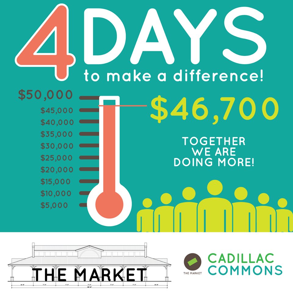 We've come a long way already today!! Only 3 days left! Donate here: patronicity.com/CadillacCommons #CrowdfundingMI