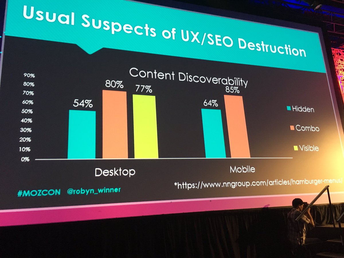 #Mozcon <a href="/robin_winner/">Robin Winner</a> this ⬇️⬇️⬇️⬇️⬇️