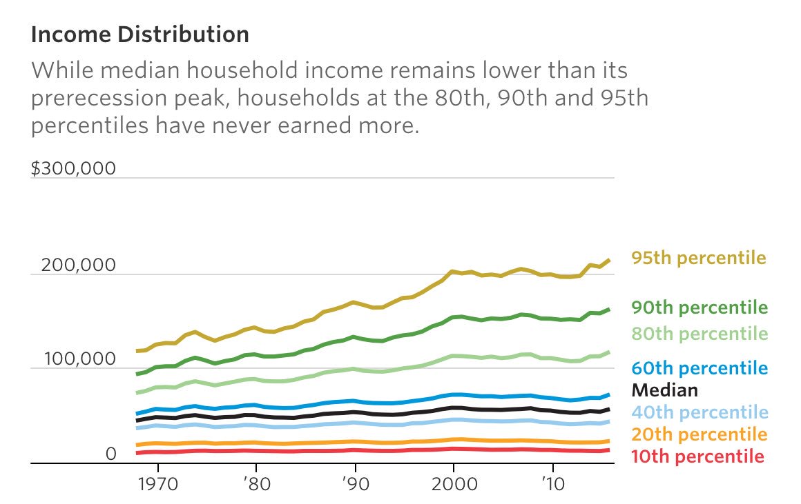 Income Inequality Chart