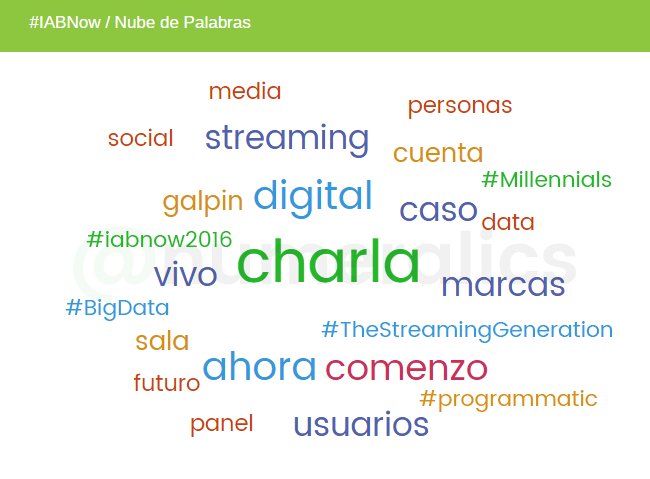 Numeralics's tweet photo. Nube de palabras y #hashtags más mencionados en #IABNow https://t.co/NeudgxpAvg