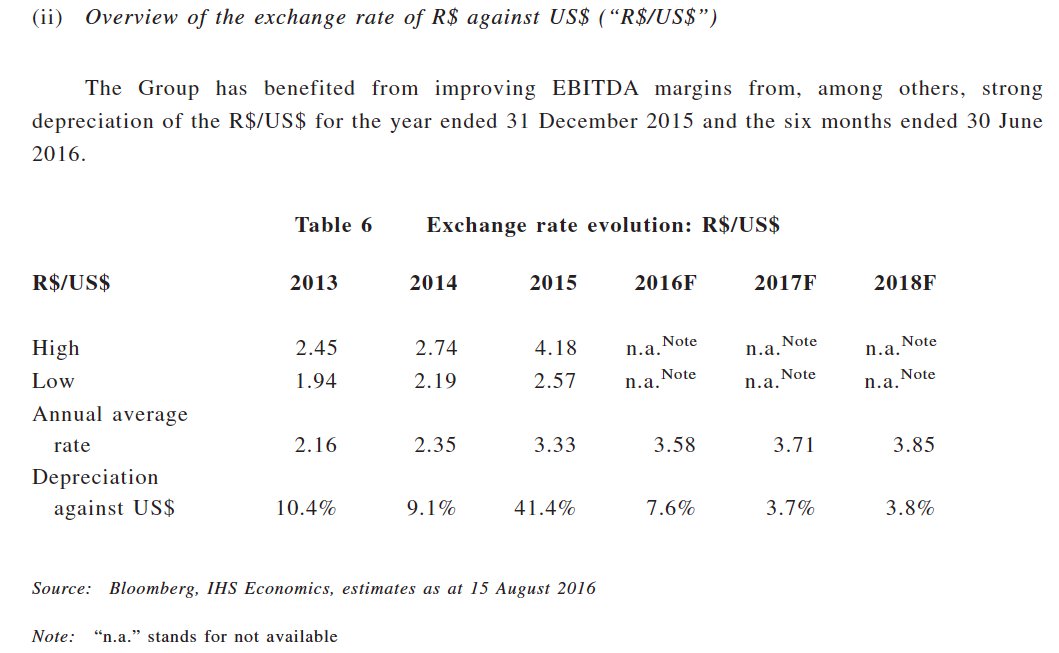 bracellfairness's tweet photo. 8/ Then proceeds to show Bloomberg/IHS forecast showing continued BRL weakening against USD through 2018F. https://t.co/Q4sWVv7DLt