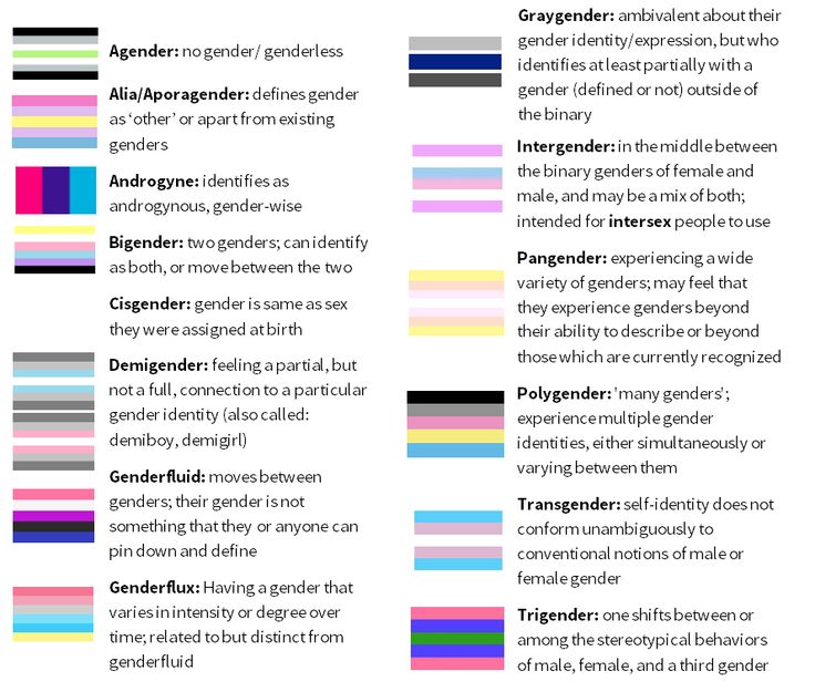 Transwave Jamaica On Twitter While Gender Identity And Sexual