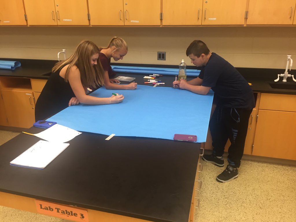 SMSMrsUnger's tweet image. #lifeonmars #ramsinspace #engineeringdesigns