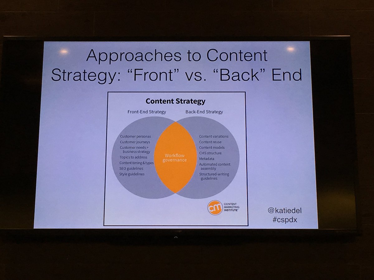 davidtweets's tweet image. Content strategy - the front and the back of it - from @katiedel #cspdx