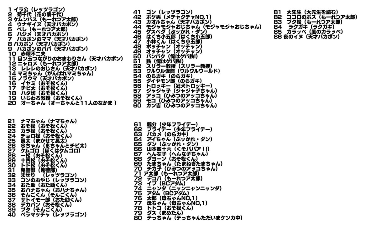 矢島ともあき Yjmtomoaki 誰が誰でどの作品のキャラなのかみたいなもの T Co 7jpsdzwrtu Twitter 矢島ともあき Yjmtomoaki 誰が誰でどの作品のキャラなのかみたいなもの T Co 7jpsdzwrtu Twitter