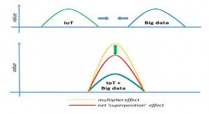 Ronald_vanLoon's tweet photo. The changing landscape of IoT data and analytics | #BigData #IoT #RT https://t.co/yTP6kNNJm0 https://t.co/pIM2XLEtLM