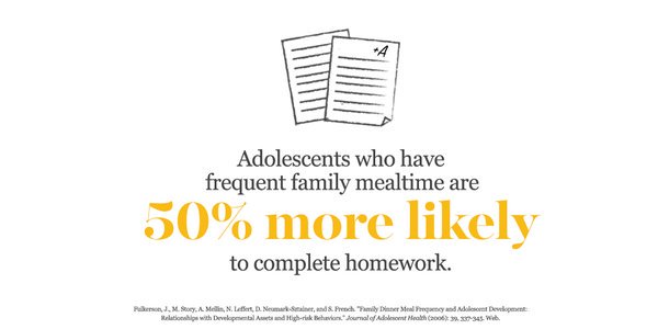 Want your kids to do their homework? Make mealtime a priority. #WhyMealtime #Advice