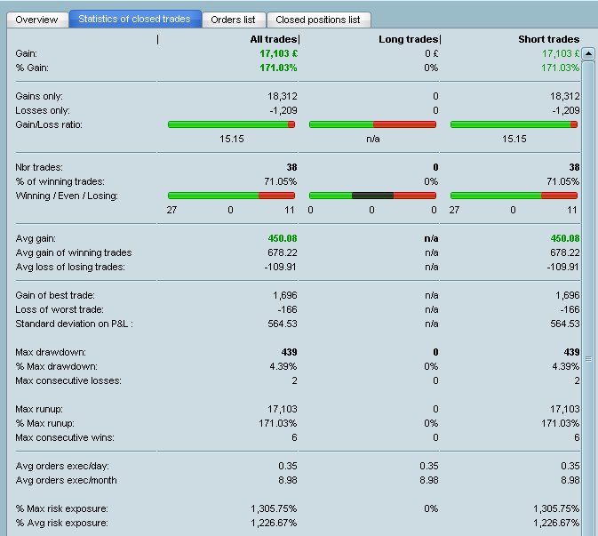 algosolution4u's tweet image. eurjpy 1 jan too today