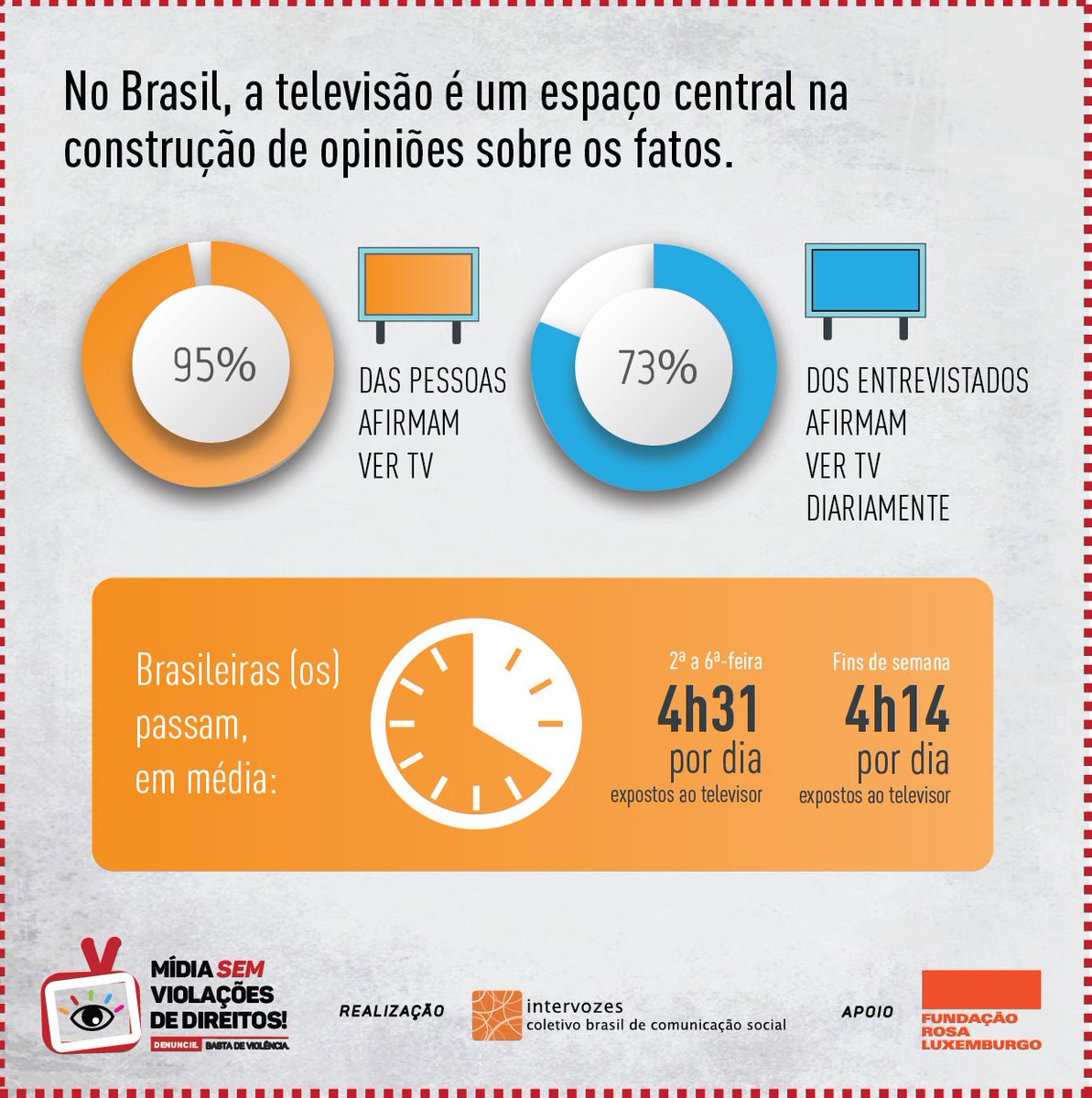 violacaonamidia's tweet photo. TVs e rádios abertas no Brasil operam com concessões públicas. Confira o poder da TV na vida das pessoas. https://t.co/06fc6PoWLt