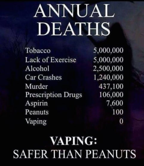 O2vape's tweet photo. Vaping Safer Than Peanuts!

#vape #vaping #vapin #vapesociety 
#vapelife #vapeshop #vapedeals https://t.co/rbQWKkcBuT