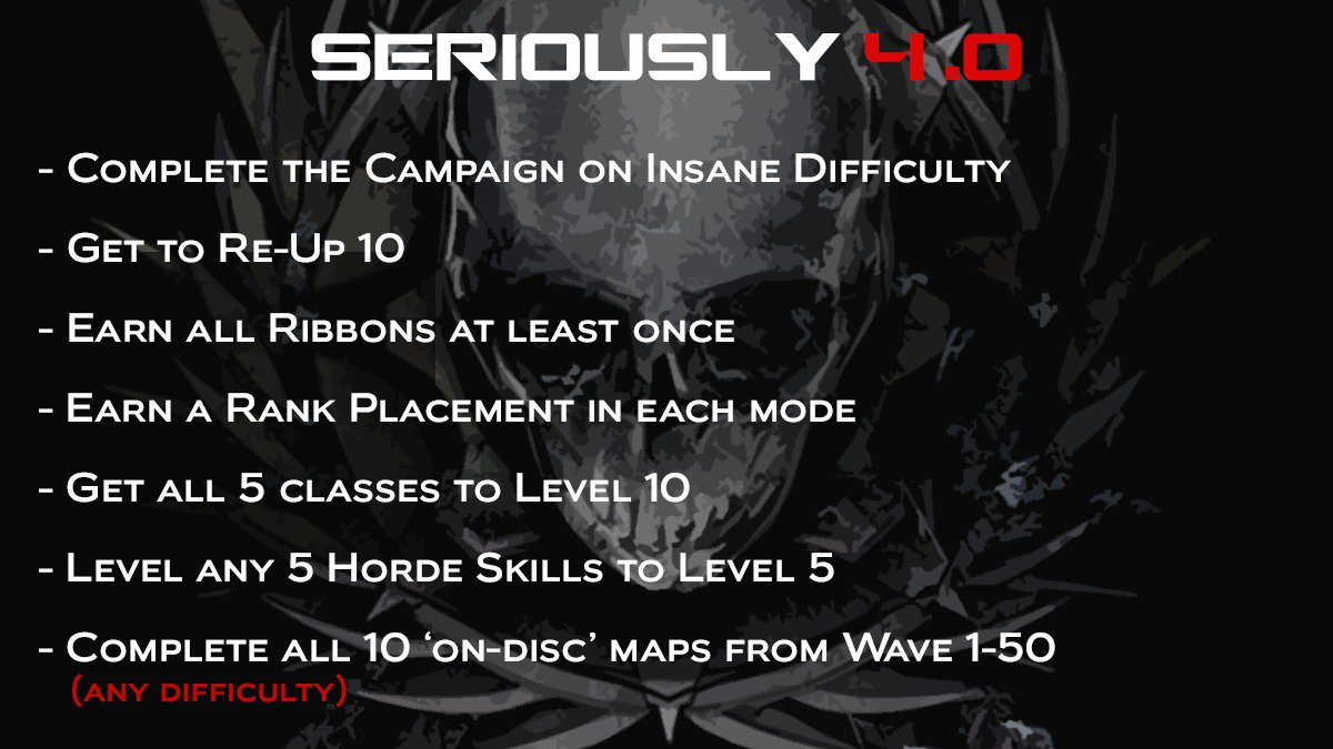 GowFeed's tweet photo. Here's what you'll need to do to acquire Seriously 4.0 in #Gearsofwar4: https://t.co/Yz9w0TFOfe https://t.co/7Odwx0303q