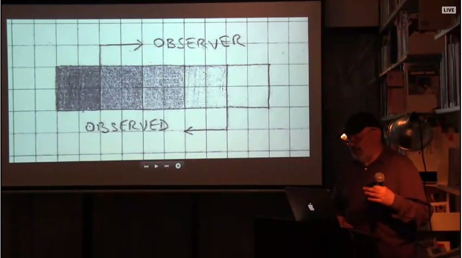 e_flux's tweet photo. There is a part of the observer that will never be observed... Gregor Mobius, "DNA Semantics"https://t.co/b7sDrMwSNs https://t.co/34iNtZYS6T