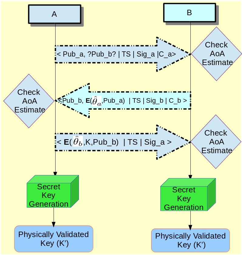 pdf the path of