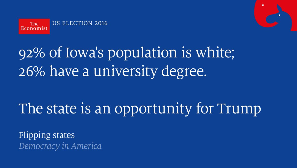 TheEconomist's tweet photo. It looks as if Trump has inched ahead in Iowa. For him, the state could mean everything  https://t.co/tQqDpFKsXB https://t.co/riMbPot5wd