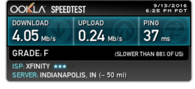 AliciaBlanche's tweet image. Increased our bill and now slower than 88% of the US. #gradeF @Comcast @XFINITY #internet #TimeForChange #fail #werk