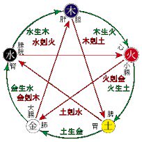 岡本頼幸 ジモティー編 No Twitter 五芒星の重要性 西洋魔術で人体 小宇宙を表し 中国で陰陽五行を 日本の陰陽道 では安倍晴明の紋章を 仏教の御釈迦様を表す印も五芒星を書き 修験道の聖地大峰山寺の持護院 東南院の紋章もまた 五芒星なり