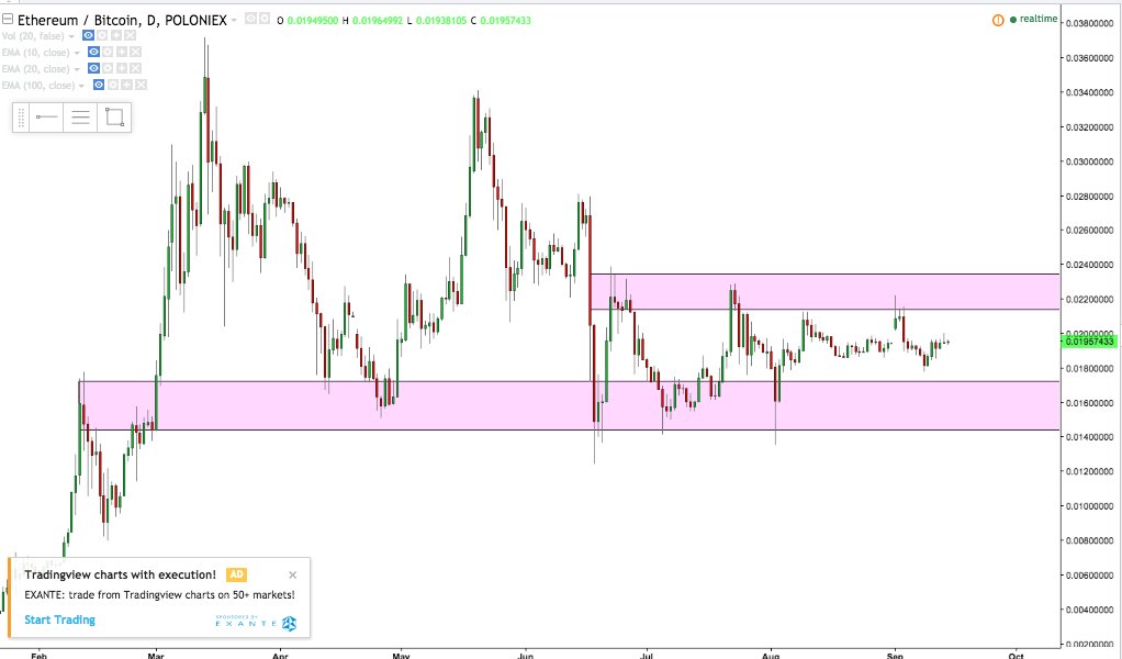Might buy some $ETH pretty soon.