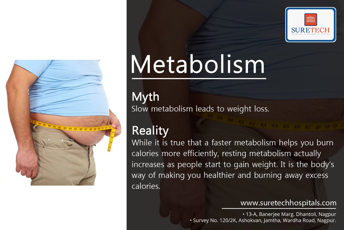 Tweet_Suretech's tweet photo. #Metabolism is directly proportional to #weight #loss, right? Experts think otherwise. #Suretech https://t.co/5EUnDblONb