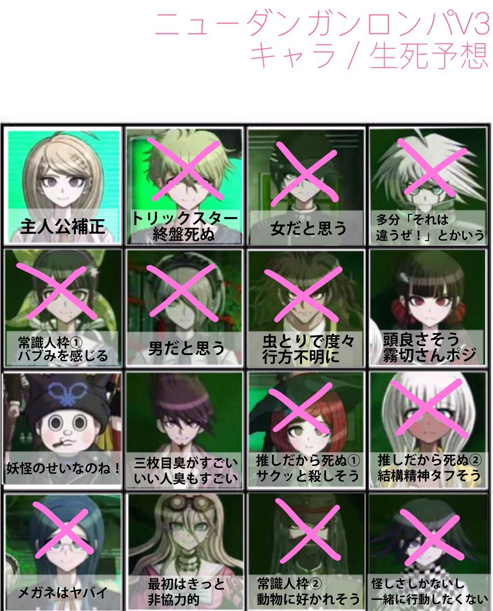 イチ בטוויטר 生死予想テンプレートお借りしました ありがとうございます 黒幕は市松模様のスカーフくんかなあ ニューダンガンロンパv3 イチ בטוויטר 生死予想テンプレートお借りしました ありがとうございます 黒幕は市松模様のスカーフくんかなあ ニューダンガンロンパv3