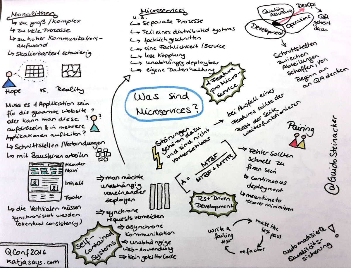 KatjaBudnikov's tweet photo. Was sind #Microservices? @GuidoSteinacker #QConf2016 #Sketchnotes #Katjasays https://t.co/Jh5qZNEqxP