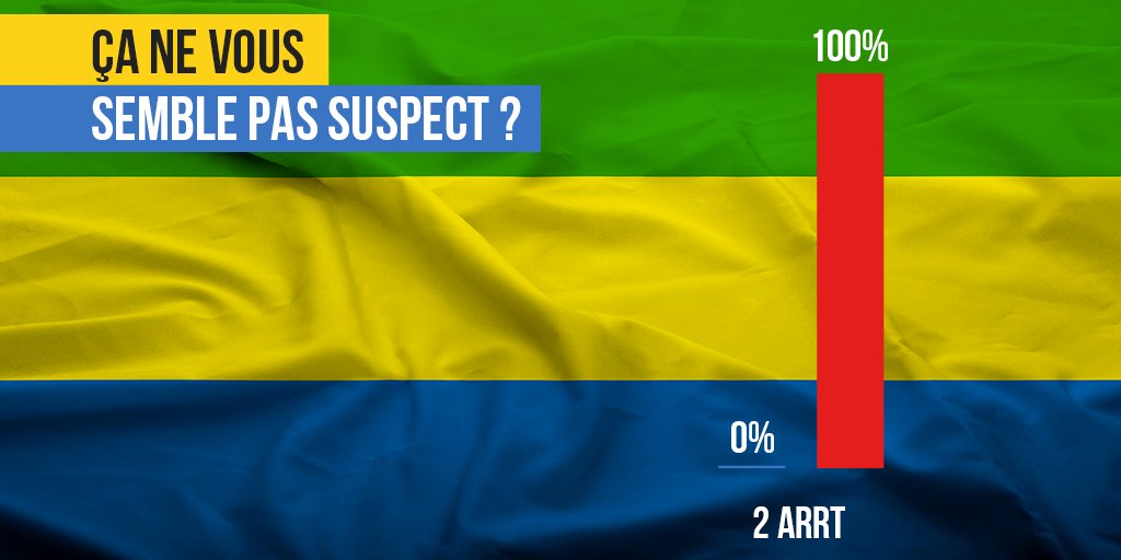 NonAJeanPing's tweet photo. Ping a également reçu 100 % des voix dans le 2e arrondissement de Libreville. Suspect, non ? #Gabon2016 #CorromPing https://t.co/T9yaMszOxR