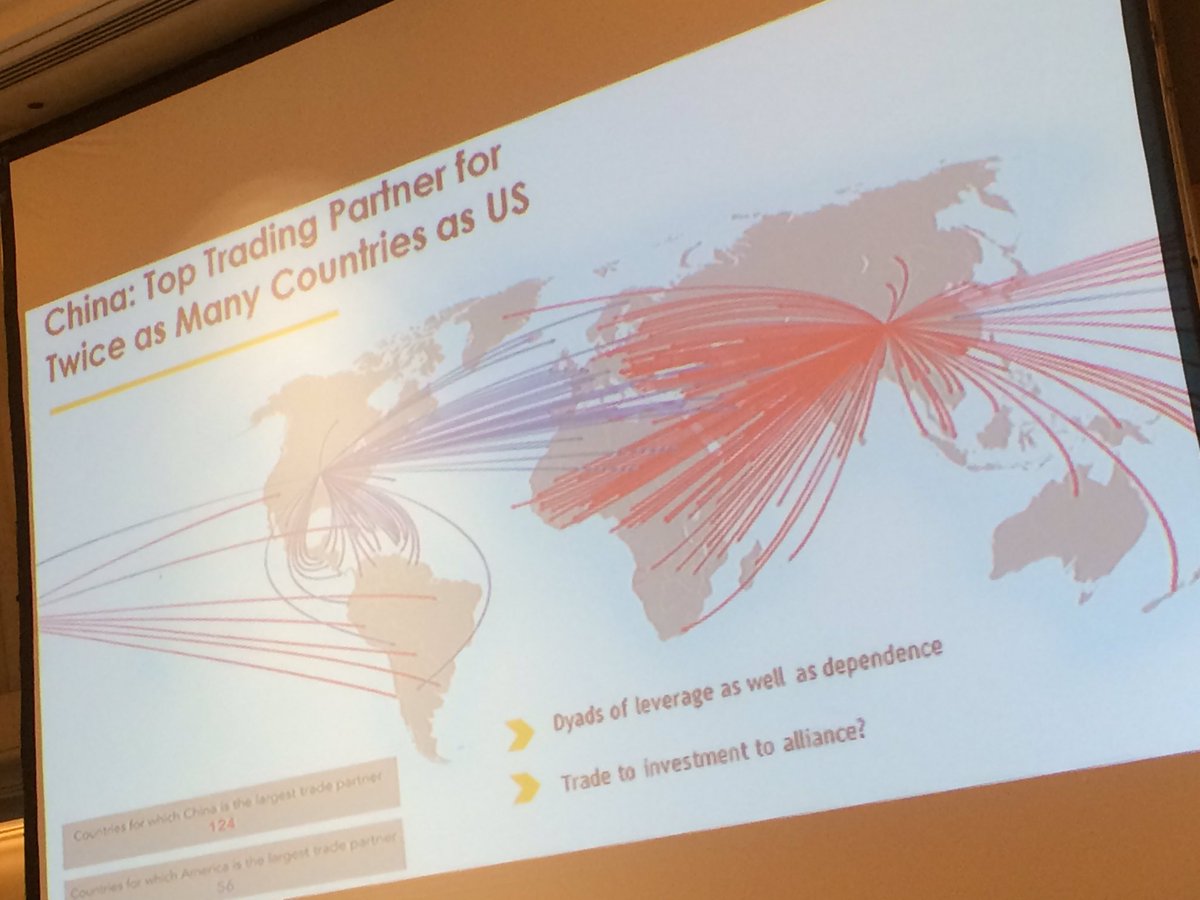 Lok3600's tweet photo. "#China is the top #trading partner for twice as many countries as #US" 124 vs 56. @paragkhanna @InvestASEAN2016 https://t.co/xEnlyfJmiz