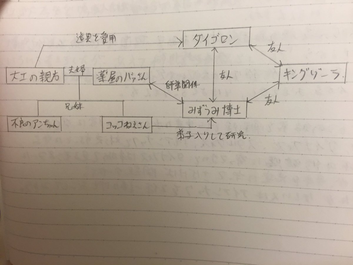 ゼルダマラソン In 時のオカリナ 4ページ目 Togetter ゼルダマラソン In 時のオカリナ 4ページ目 Togetter