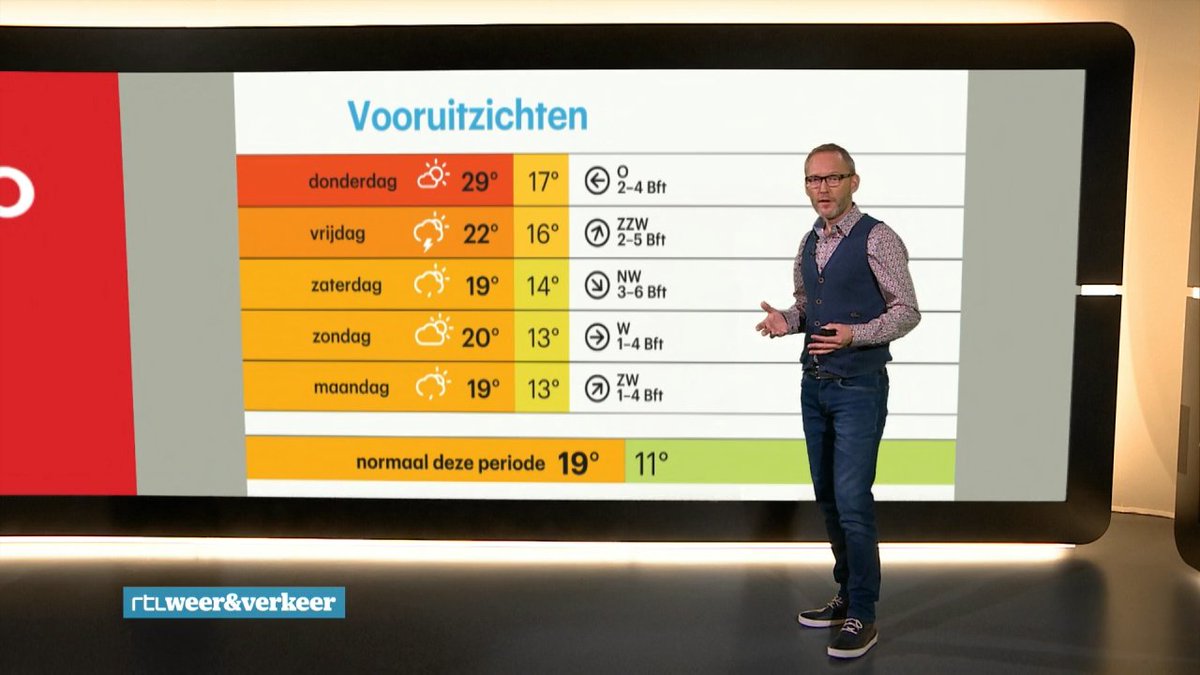 RTLnieuws's tweet photo. Nog twee dagen hitte, daarna onweer en verkoeling https://t.co/QoB9BVNa6p https://t.co/PqioPdLvUo