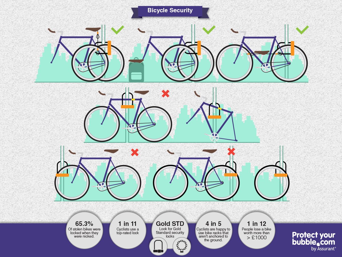 PYB_Bike's tweet photo. Heading out on the bike this weekend? Use our handy guide to keep your bike as secure as possible! https://t.co/23KRLsBtFW