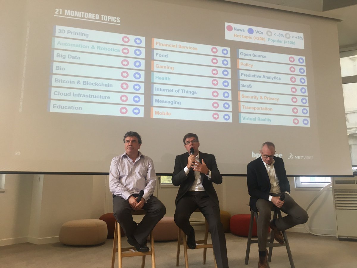 Paul_F_Fournier's tweet photo. En 🇫🇷, nous avons un écosystème de la #Tech qui évolue et qui touche toutes les industries #SVTrends https://t.co/fzzxFCBNGA