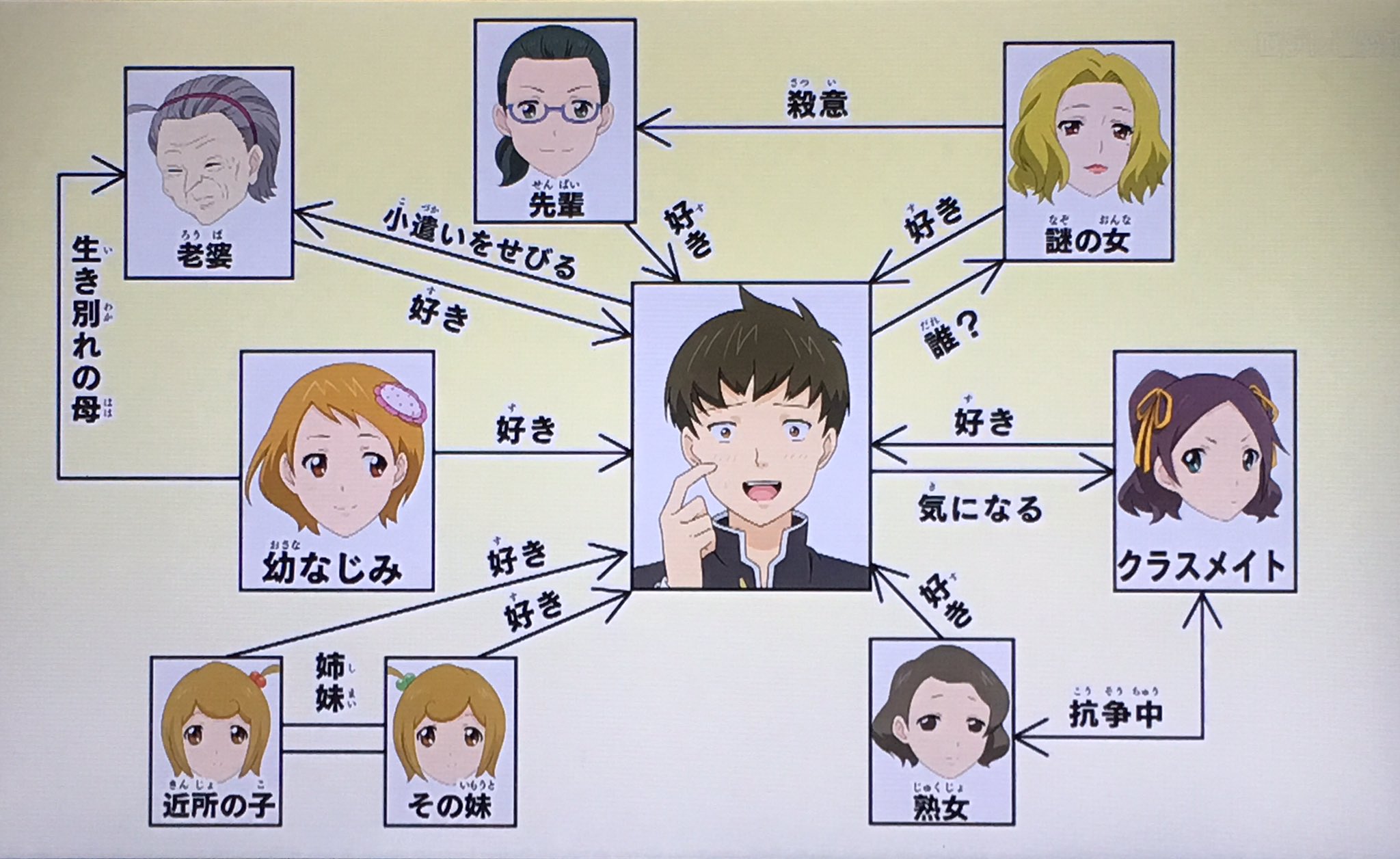 凛沙 على تويتر 斉ps 斉木楠雄のps難 10話 交尾がしたくてたまらないにゃ ゚ェ゚ ゙ ブッ Cv松岡wwww 最高かっwww ラブコメの主人公www 冴えないのにモテる奴な