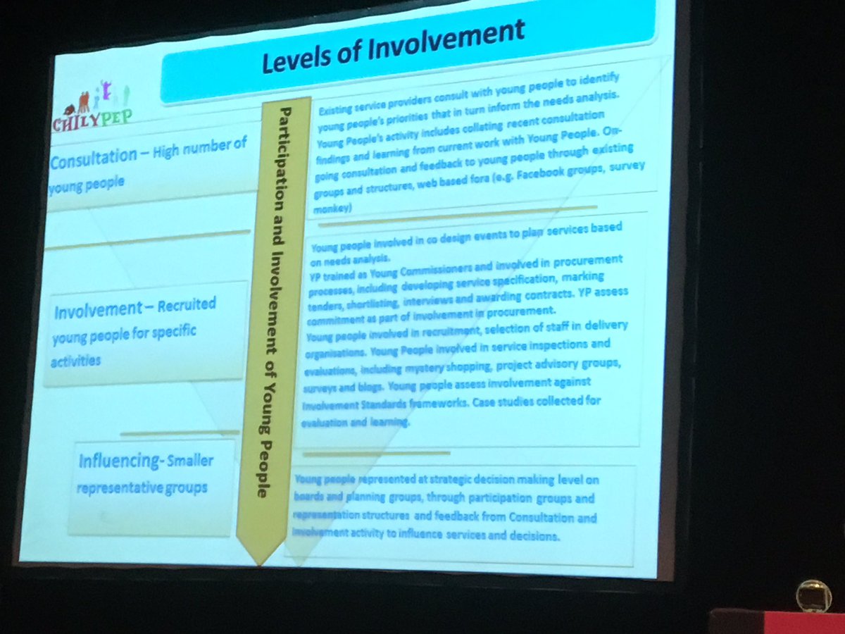 jimmcmanusph's tweet photo. @hertsyoungcomms brilliant sess from @Chilypep at #phe2016 on young people influencing #mental health commissioning https://t.co/HYio9spd8X