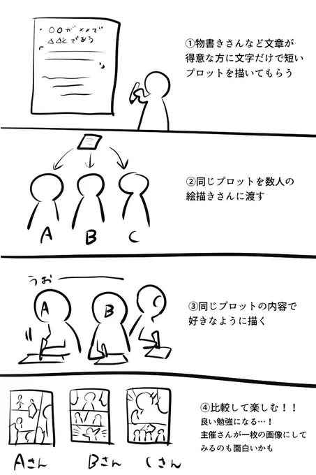 反響が多かったので画像にしてみました!同じプロットを使って数人で漫画描くのめちゃくちゃ勉強になりそうじゃないですか?!アレンジいろいろ可能です!
#同じプロットで漫画 