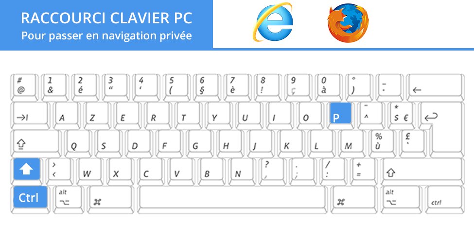 CNIL's tweet photo. NAVIGATION PRIVÉE | Une option qui limite le risque de piratage ...mais ne rend pas anonyme→ https://t.co/5CKQgnzFPm https://t.co/WLq1UahAxe