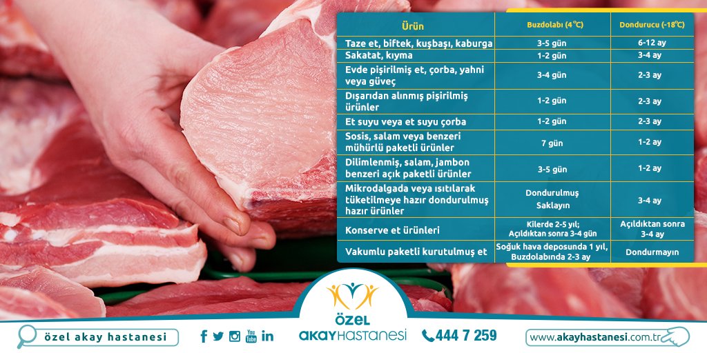 ozel_akay's tweet photo. Et doğru koşullarda saklanmazsa, sindirim sistemi rahatsızlıklarına neden olur. 
#sagliklibeslenme #lokmanhekim https://t.co/XQkfFzLewC